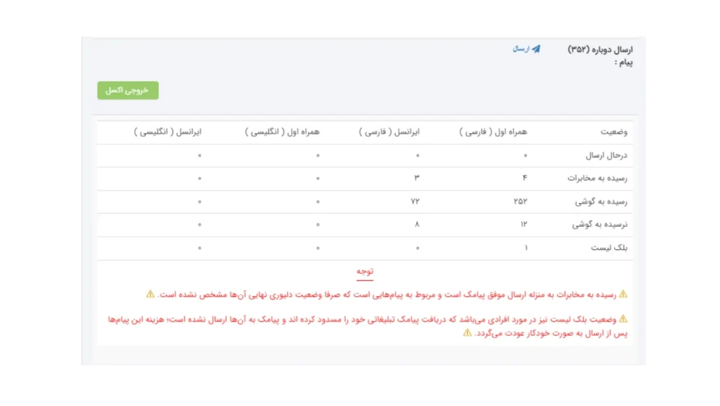 - راهنمای کامل ارسال پیامک گروهی تبلیغاتی